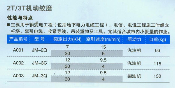 2T 3T機動(dòng)絞磨